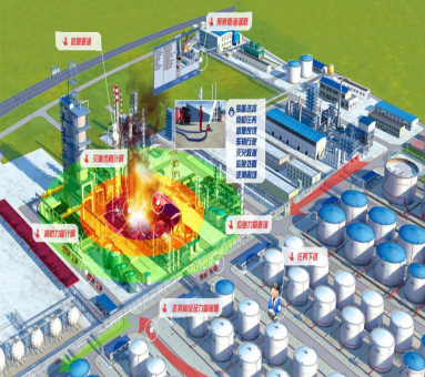 多功能災區仿真模擬與演練評價系統及升級包